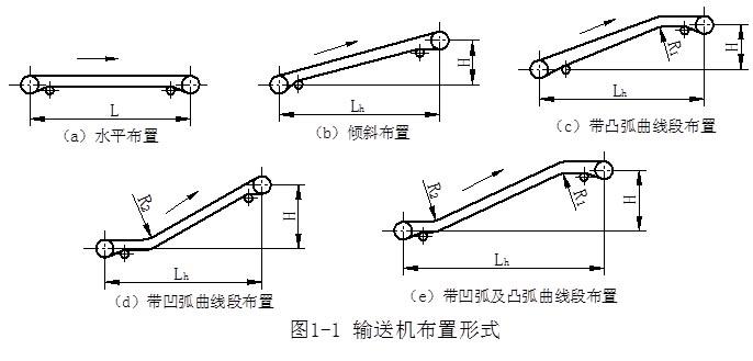 TD75型深夜免费网站入口型號